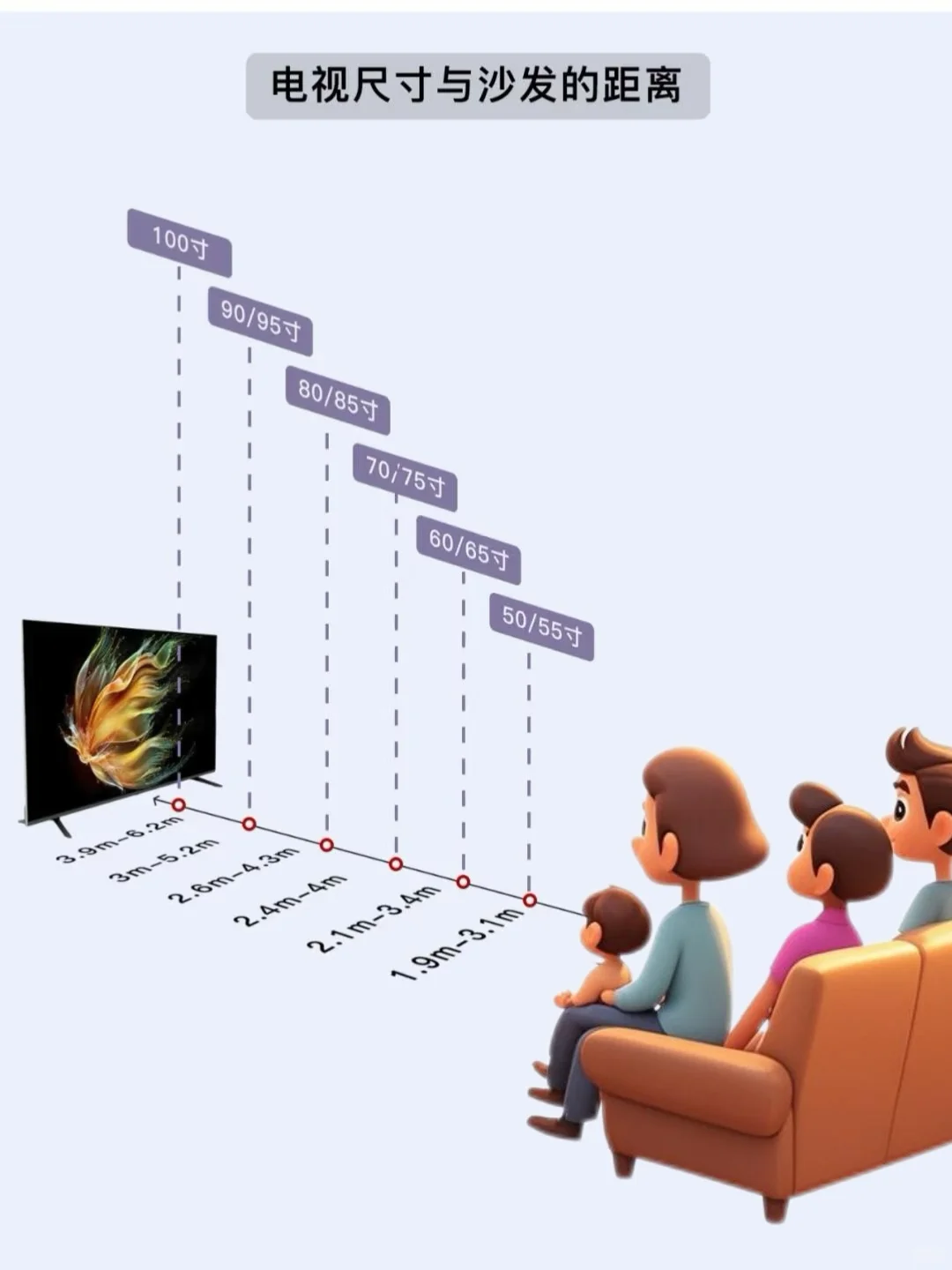 电视界变天了～索尼新品这是来了个大招啊‼️
