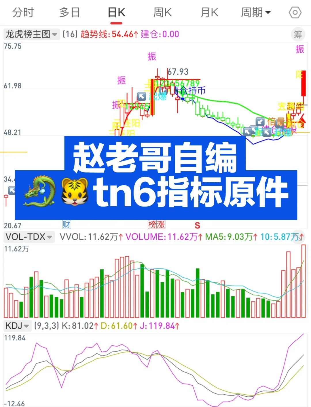 通达信【🐉🐯主图】98％胜率，指标文件附源码！