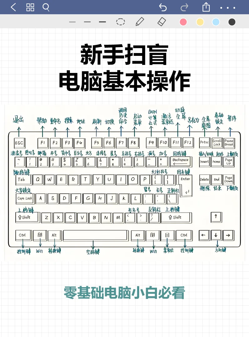新手扫盲｜每天学一点电脑知识