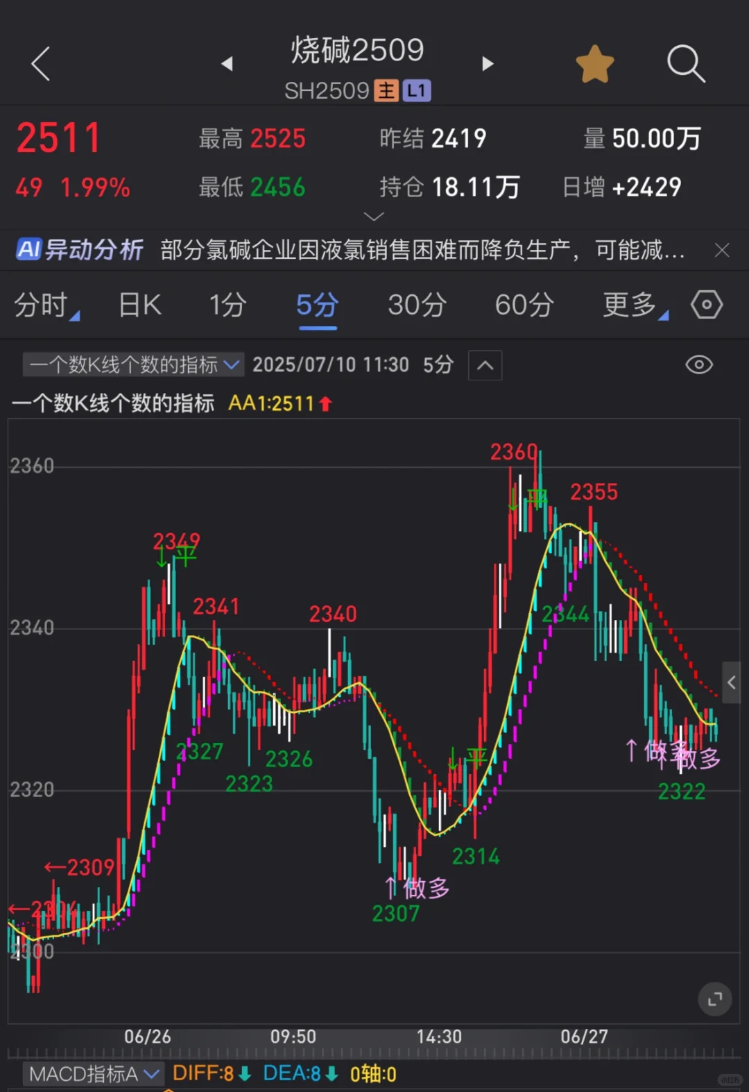 信号指标：主图指标源码——🪣🌹666的。