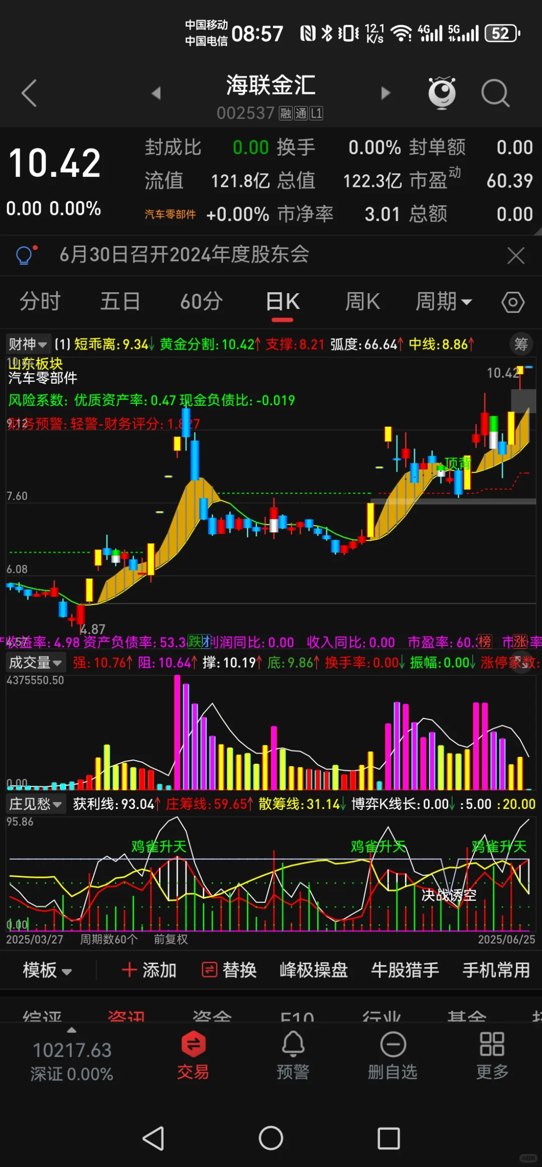 庄见愁指标代码