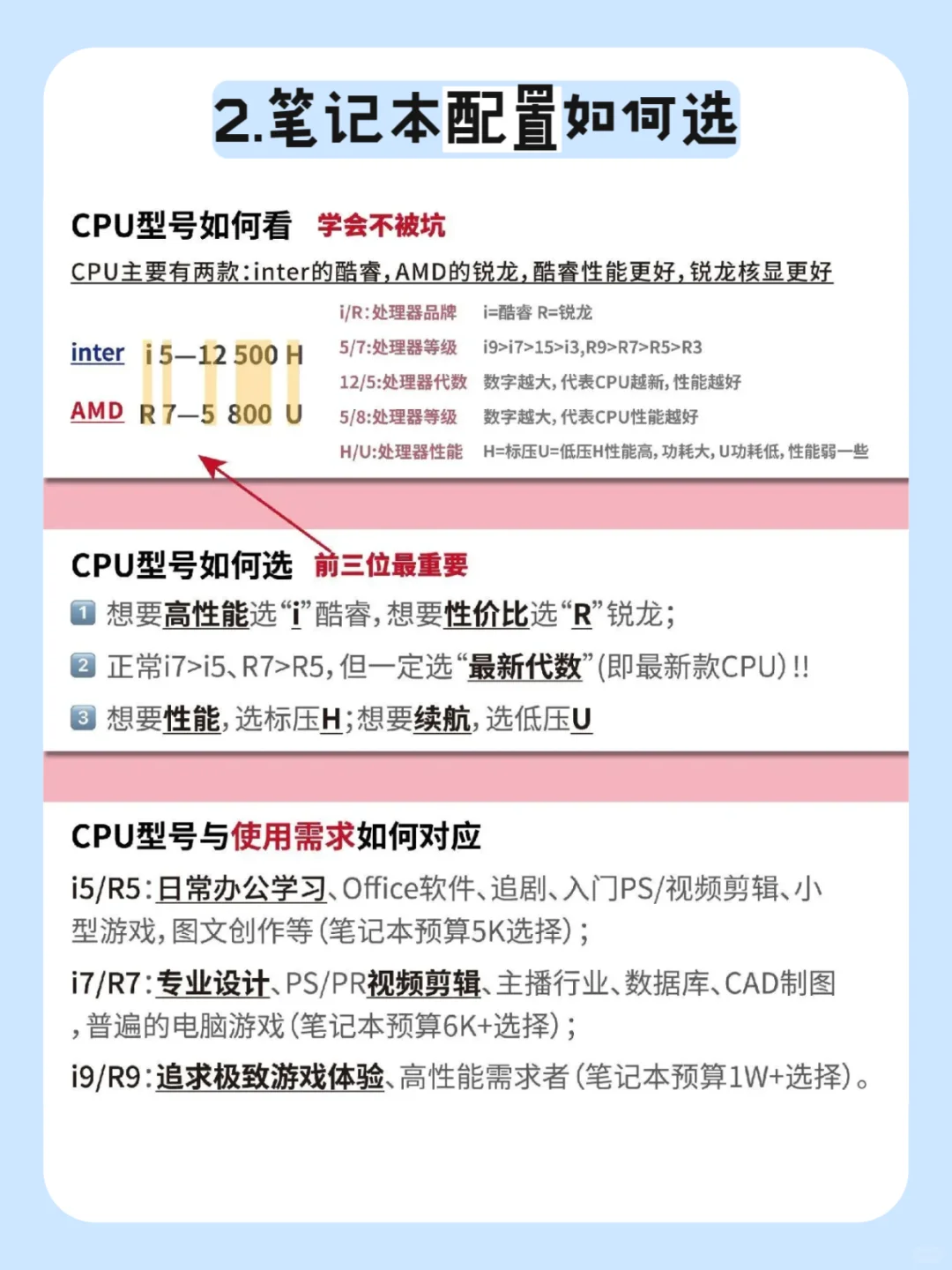 假如我在买笔记本前刷到这篇就好了❗❗❗