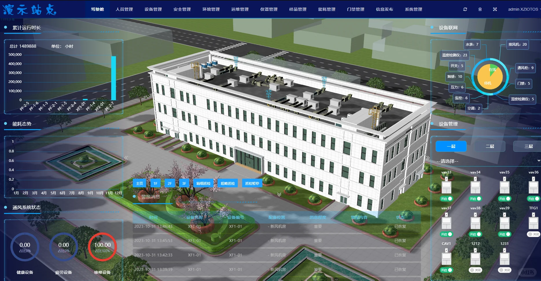 智慧物业可视化大屏，APP后台源码交付