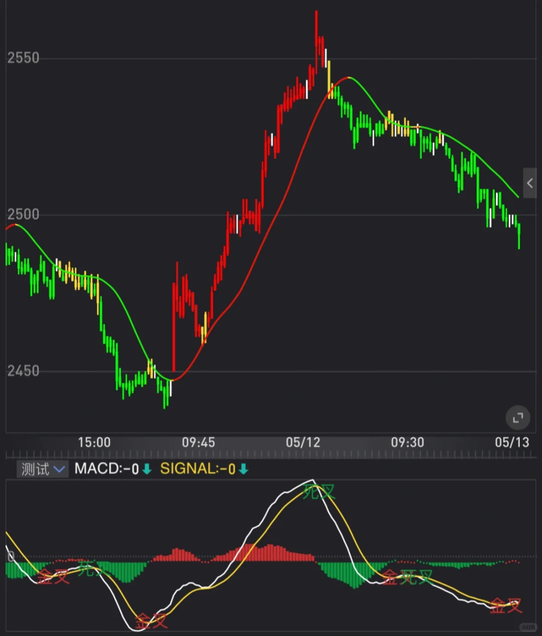 副图Humble Bars CD