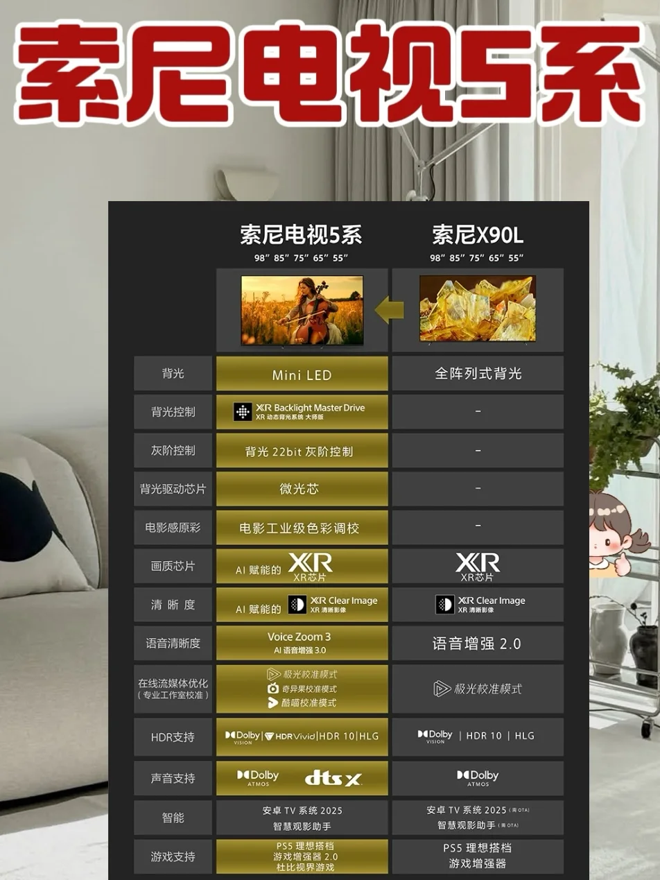 电视界变天了～索尼新品这是来了个大招啊‼️