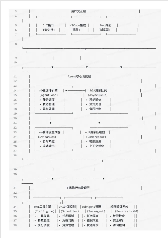 Claude Code 核心源码全揭秘