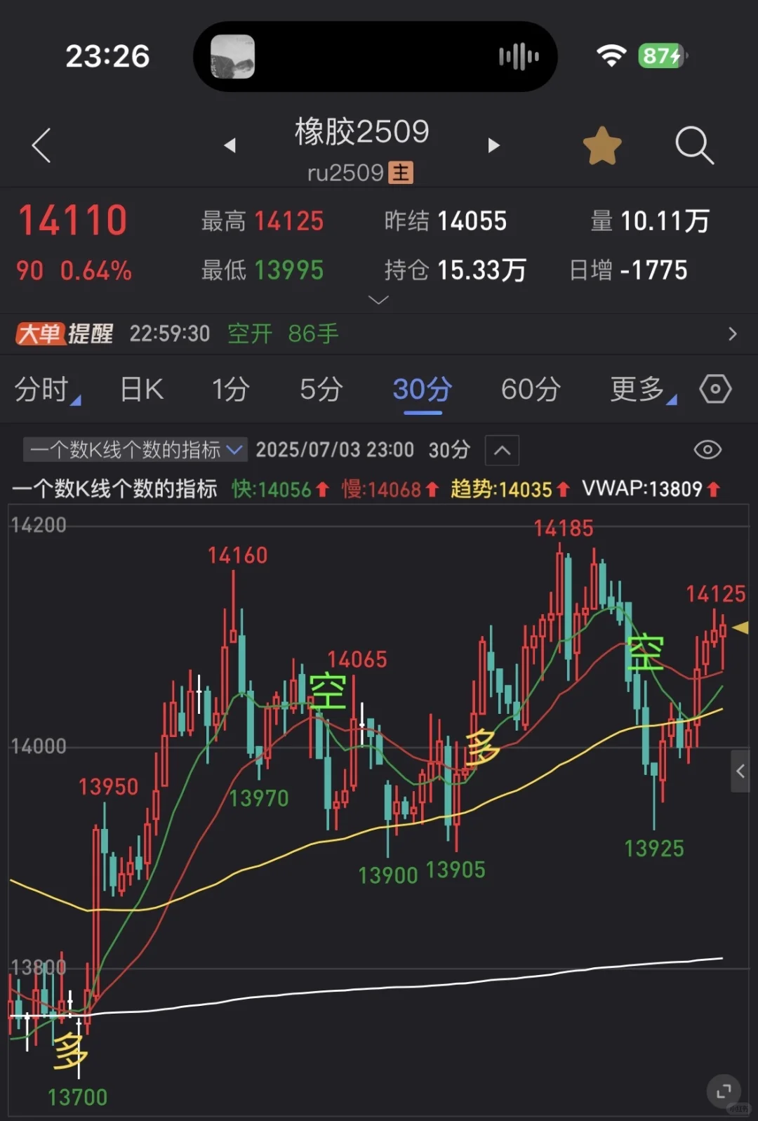 主图源码：翻译一个指标