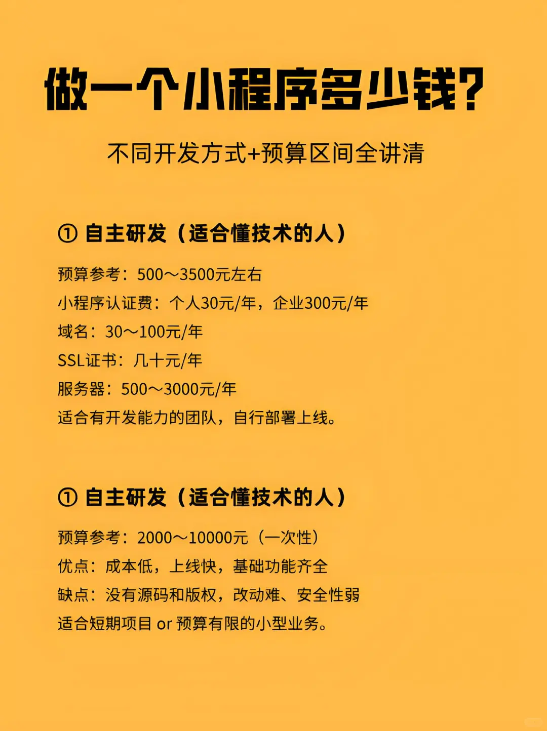 做小程序多少钱？不同开发模式+预算全讲清！
