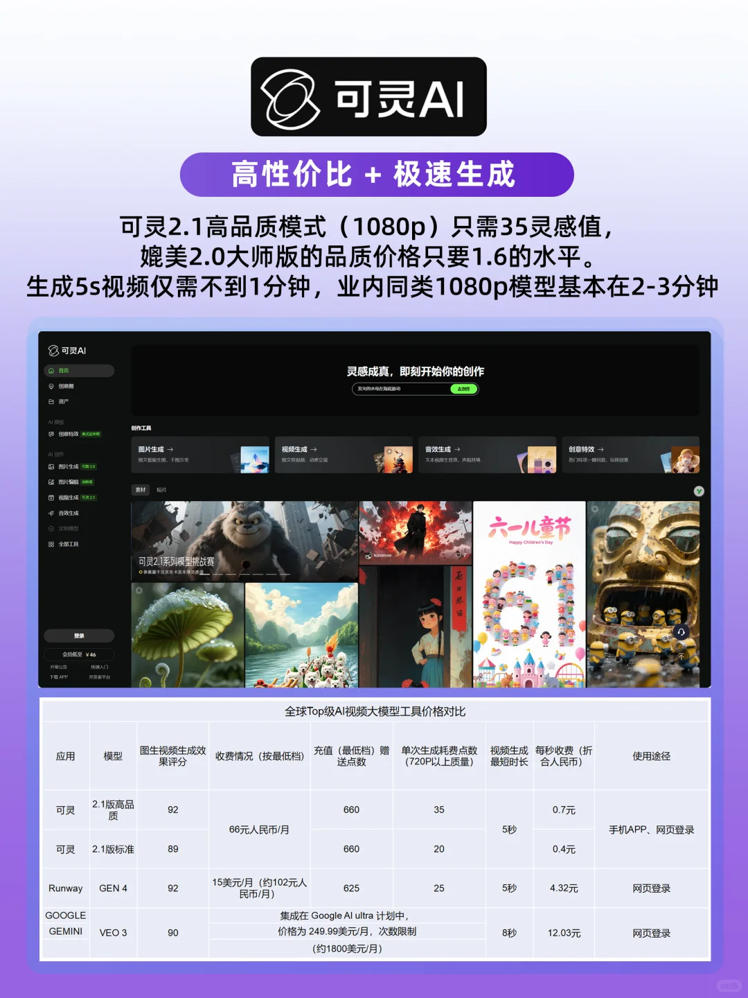 🔥10款超实用AI工具！让创作效率翻倍💡