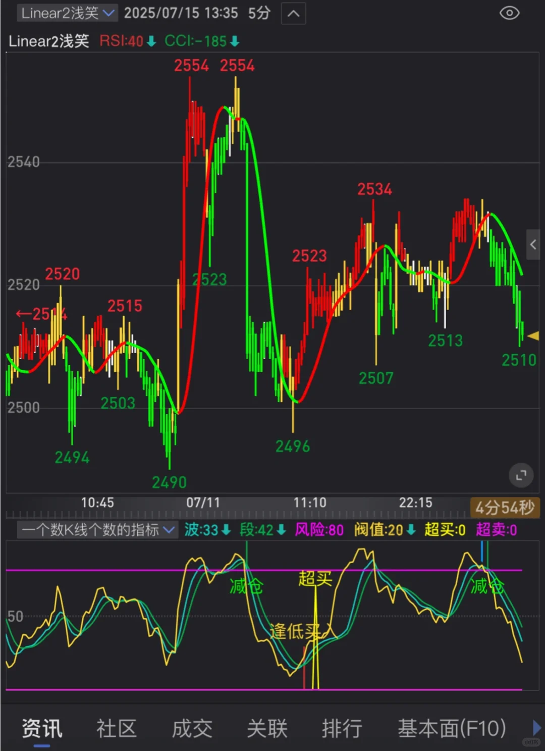 信号指标：副图源码