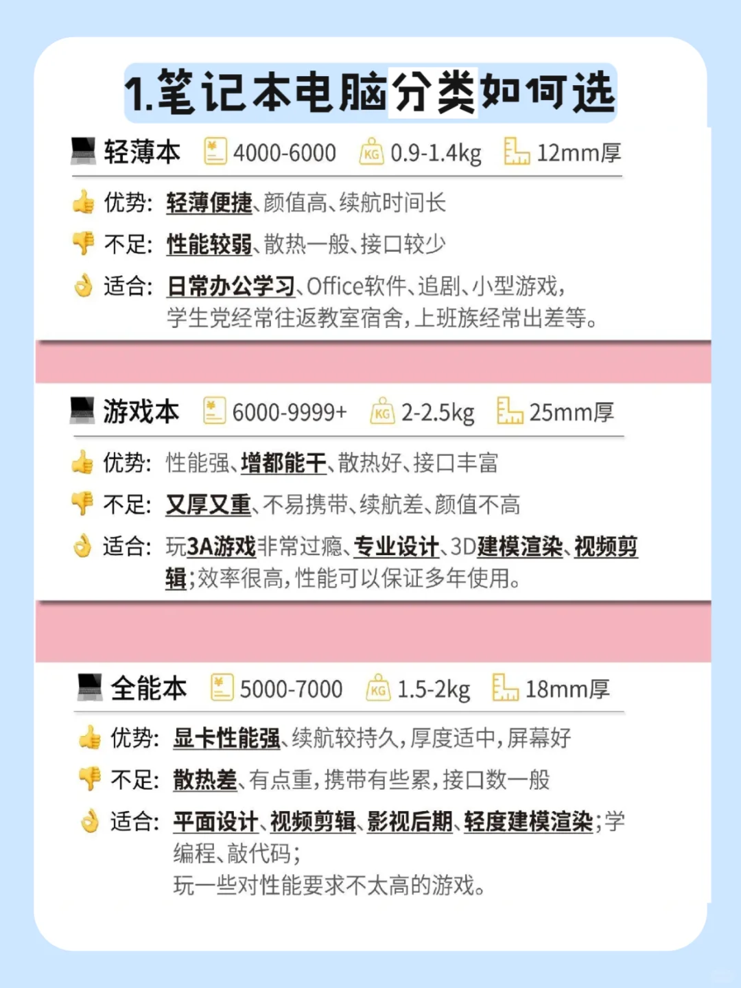 假如我在买笔记本前刷到这篇就好了❗❗❗