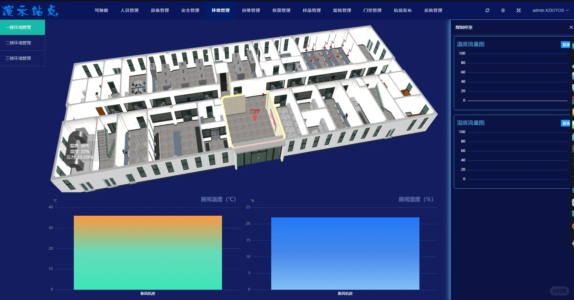 智慧物业可视化大屏，APP后台源码交付