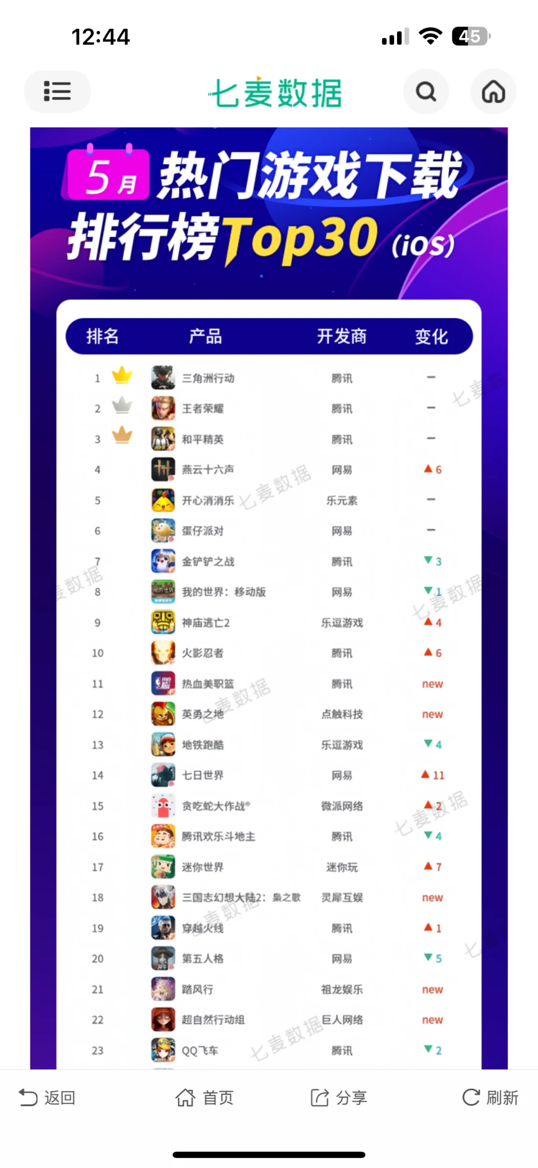 五月热门游戏下载排行榜