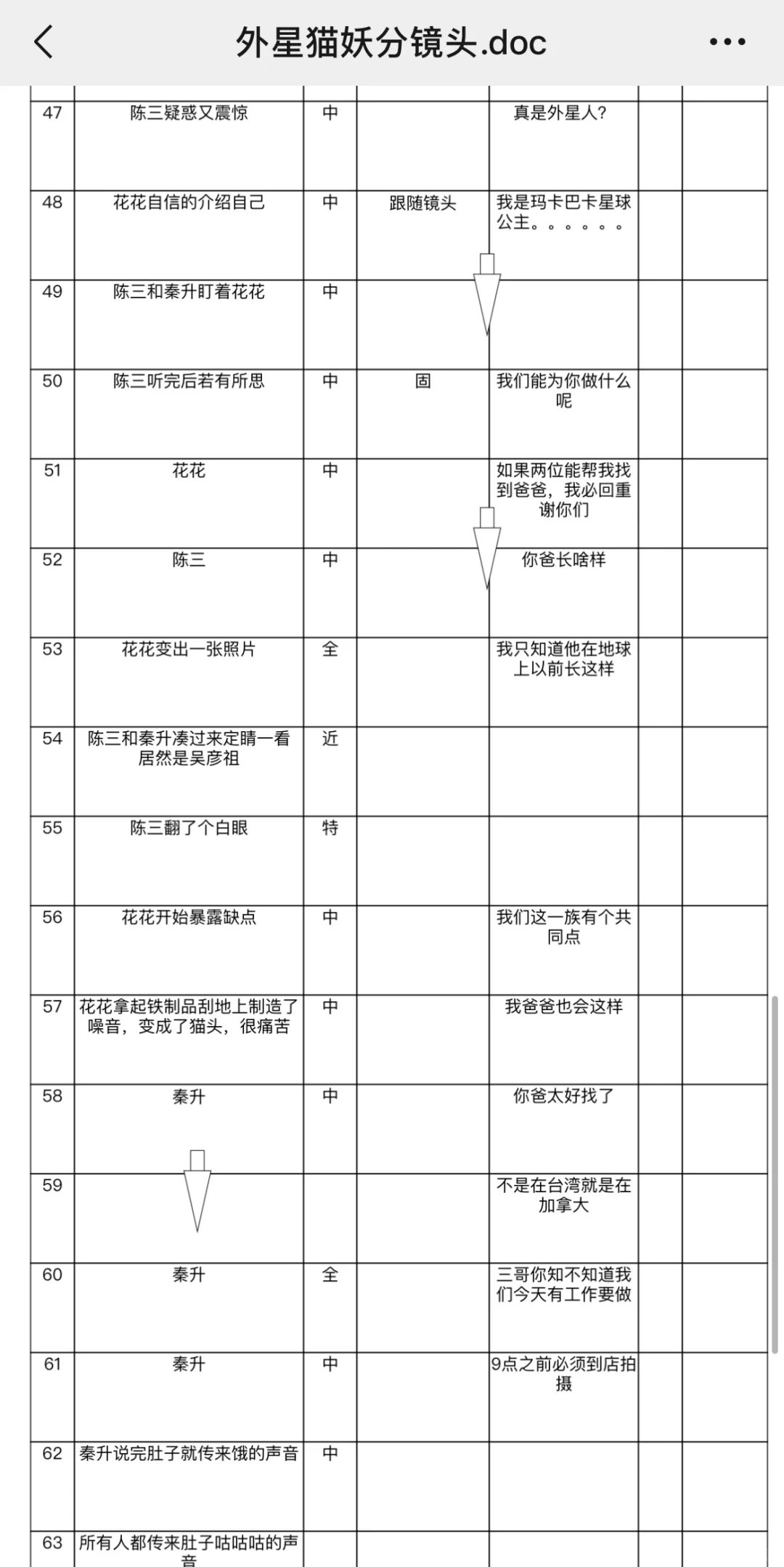 适合火热短剧创作的小程序短剧分镜脚本模版