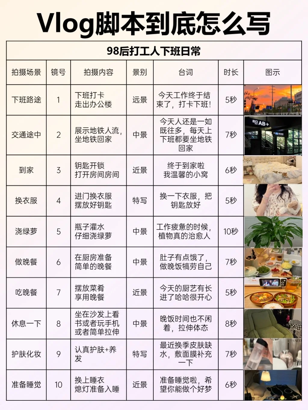 9⃣个vlog短视频脚本模板🔥直接拿去抄！