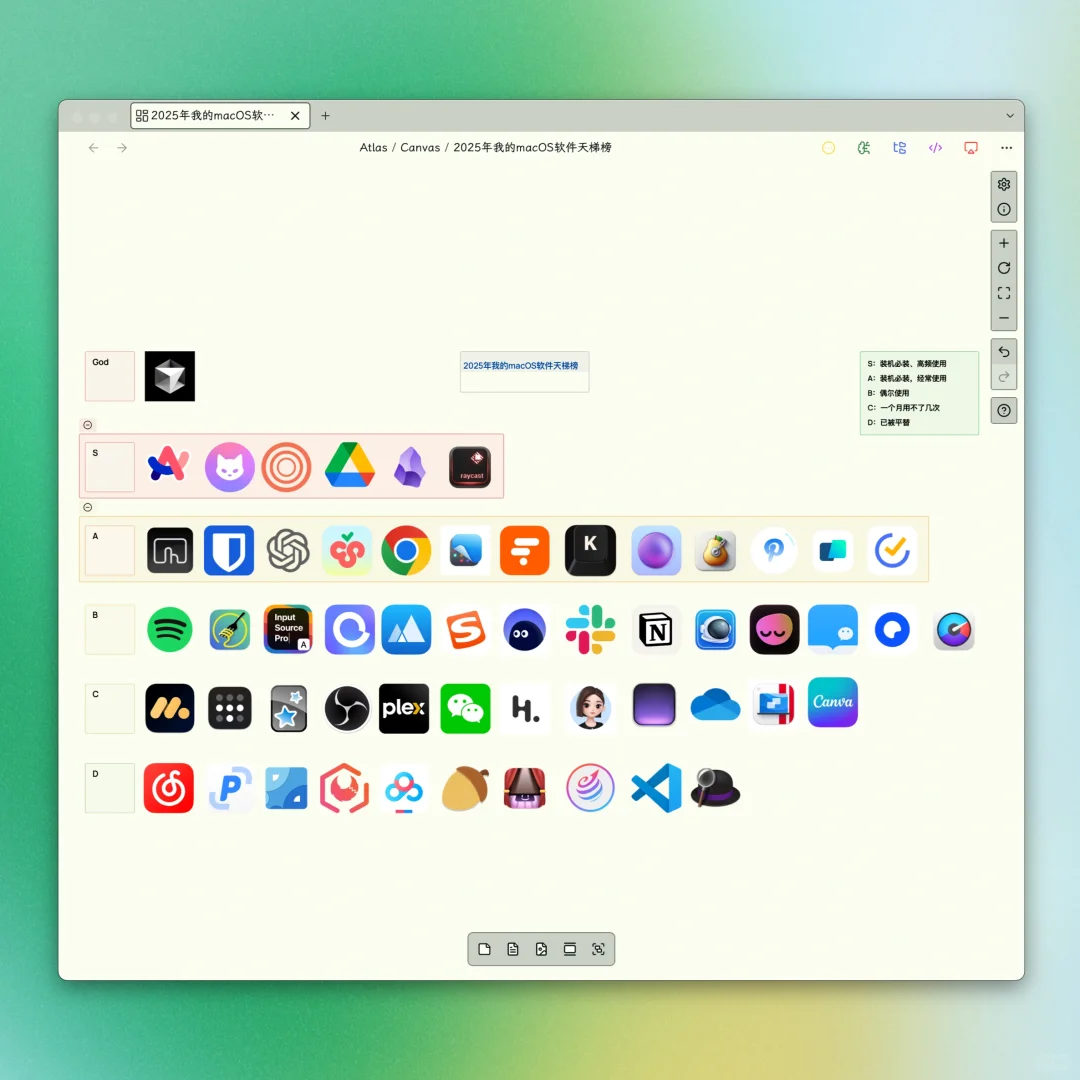 2025年我的macOS软件天梯榜