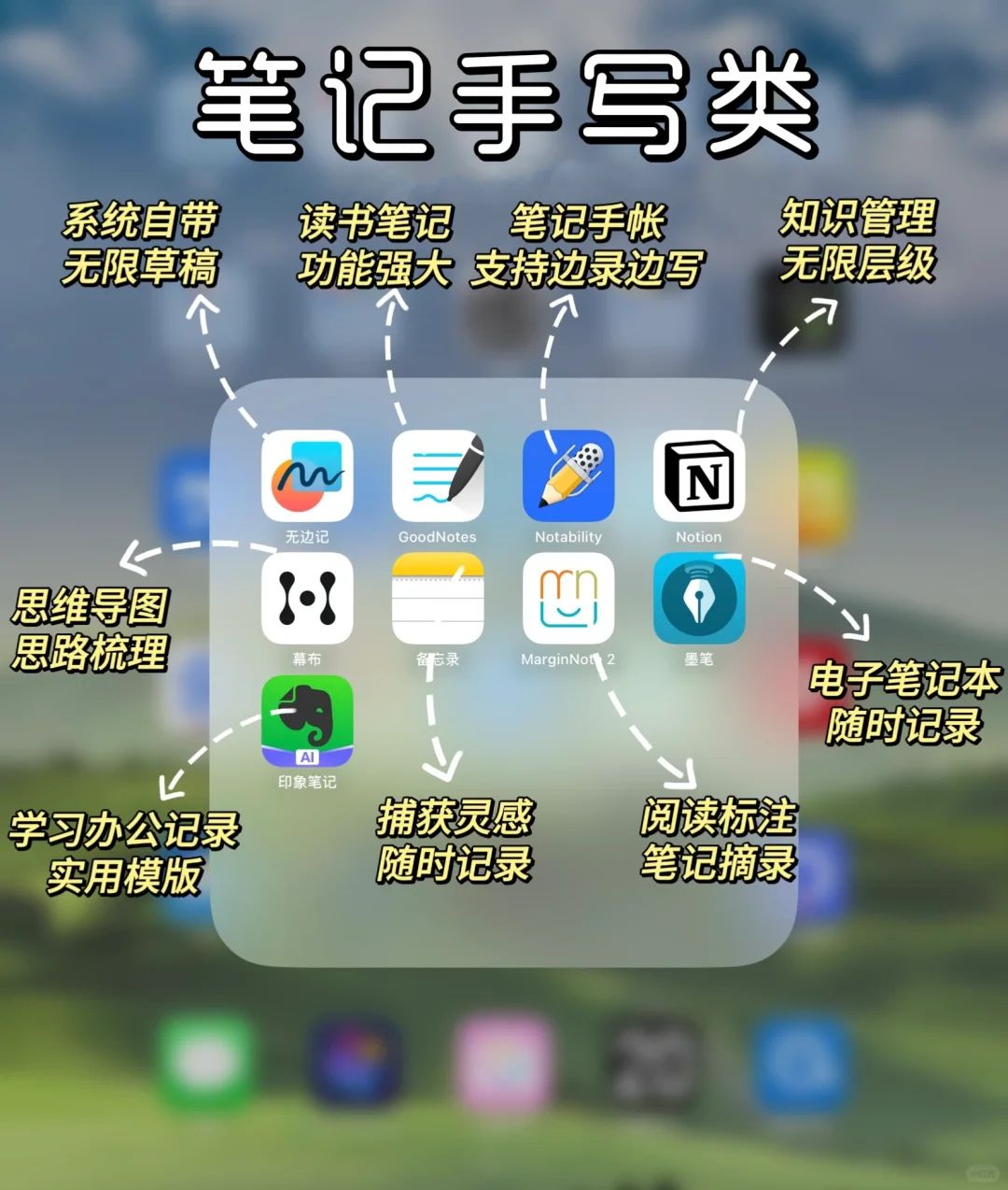 iPad用户必看！提升iPad生产力的32个App