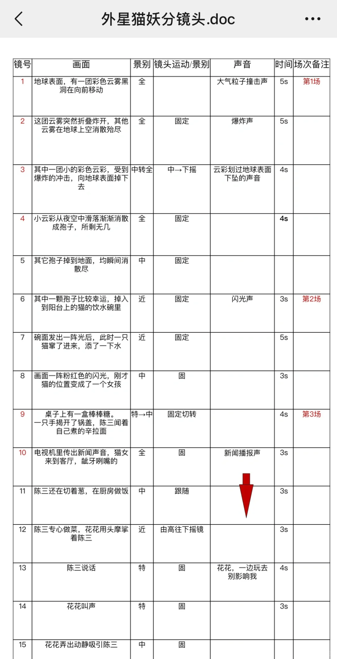适合火热短剧创作的小程序短剧分镜脚本模版