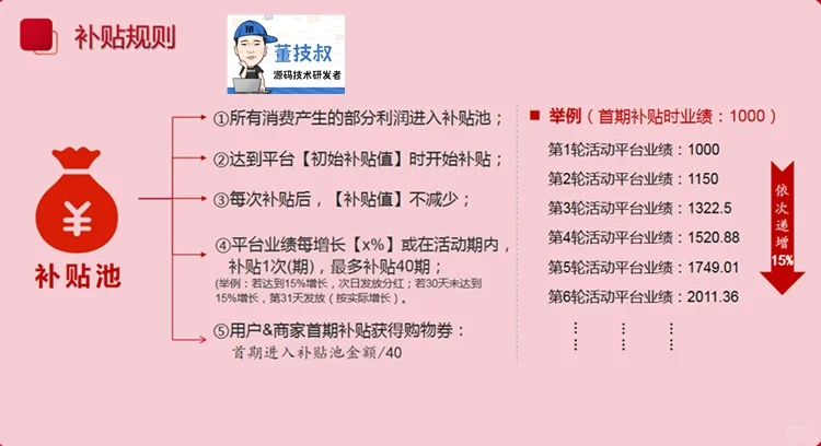 数字资产化商业模式深度解读源码系统开发