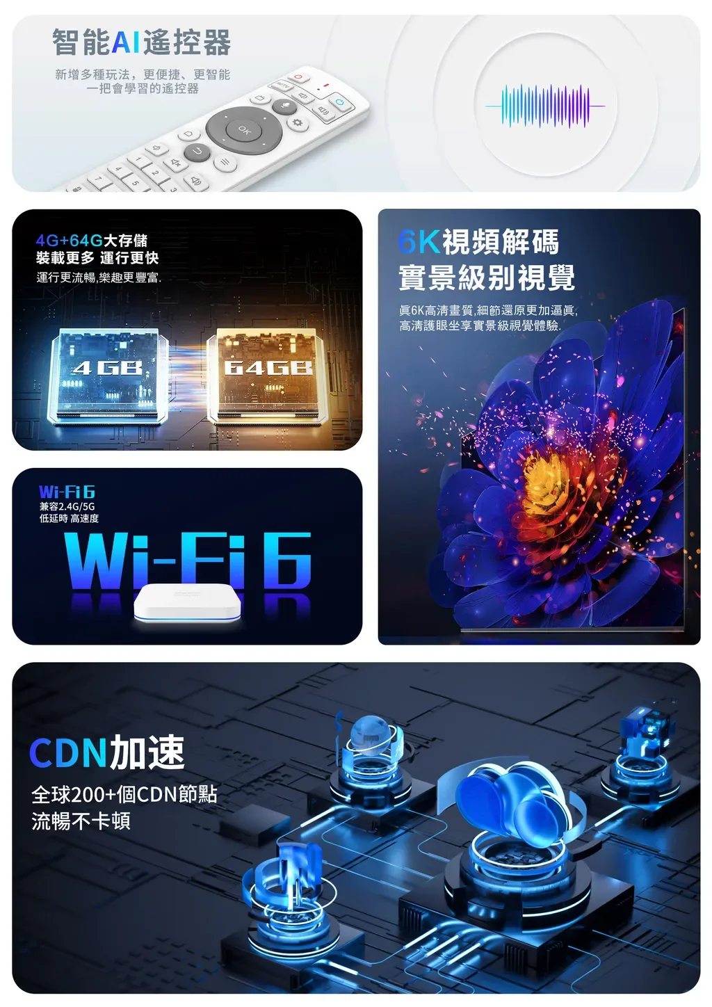 📦一台小盒子,給家裡電視帶來全新體驗