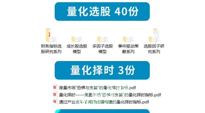 量化投资策略源码程序模型多因子短线量资料