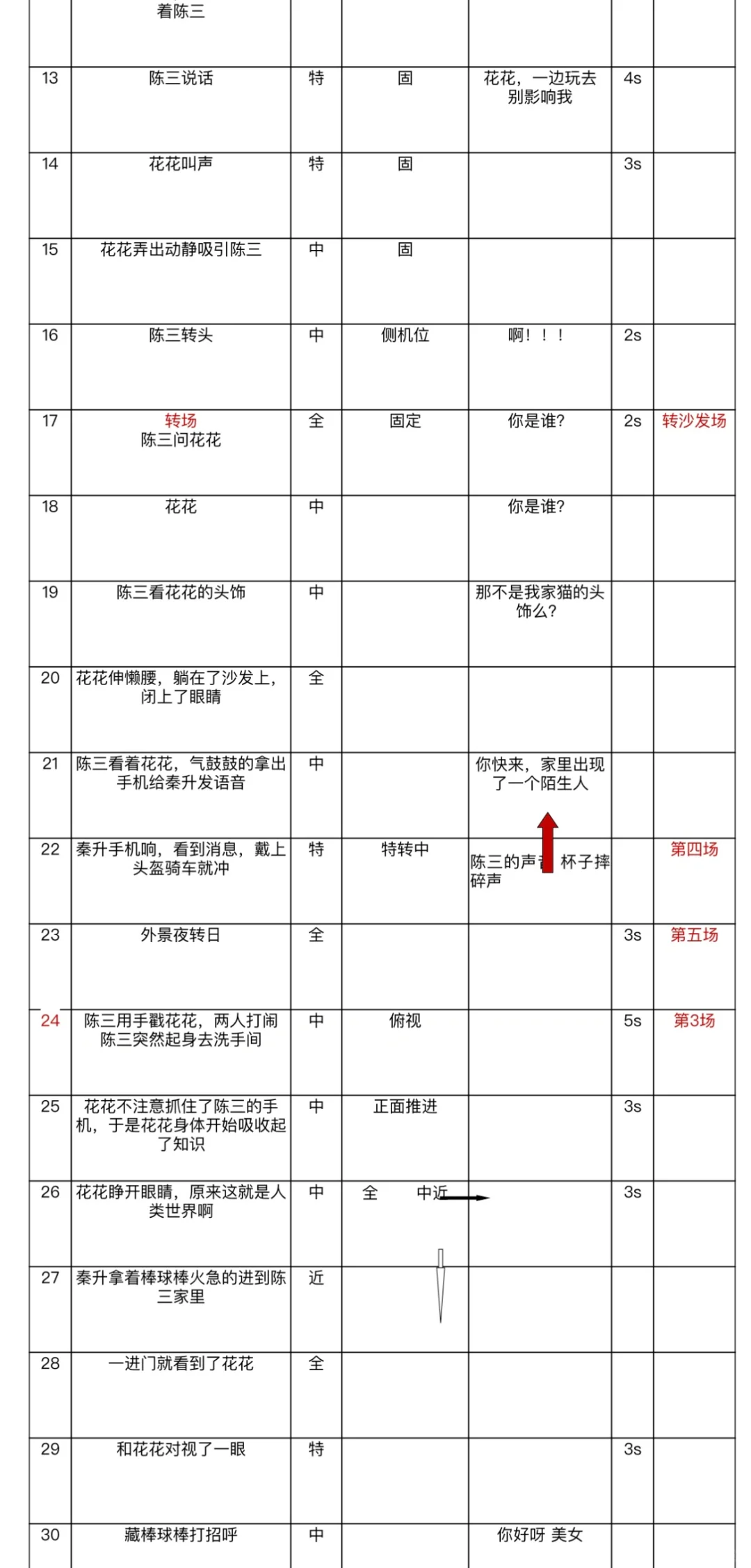 适合火热短剧创作的小程序短剧分镜脚本模版
