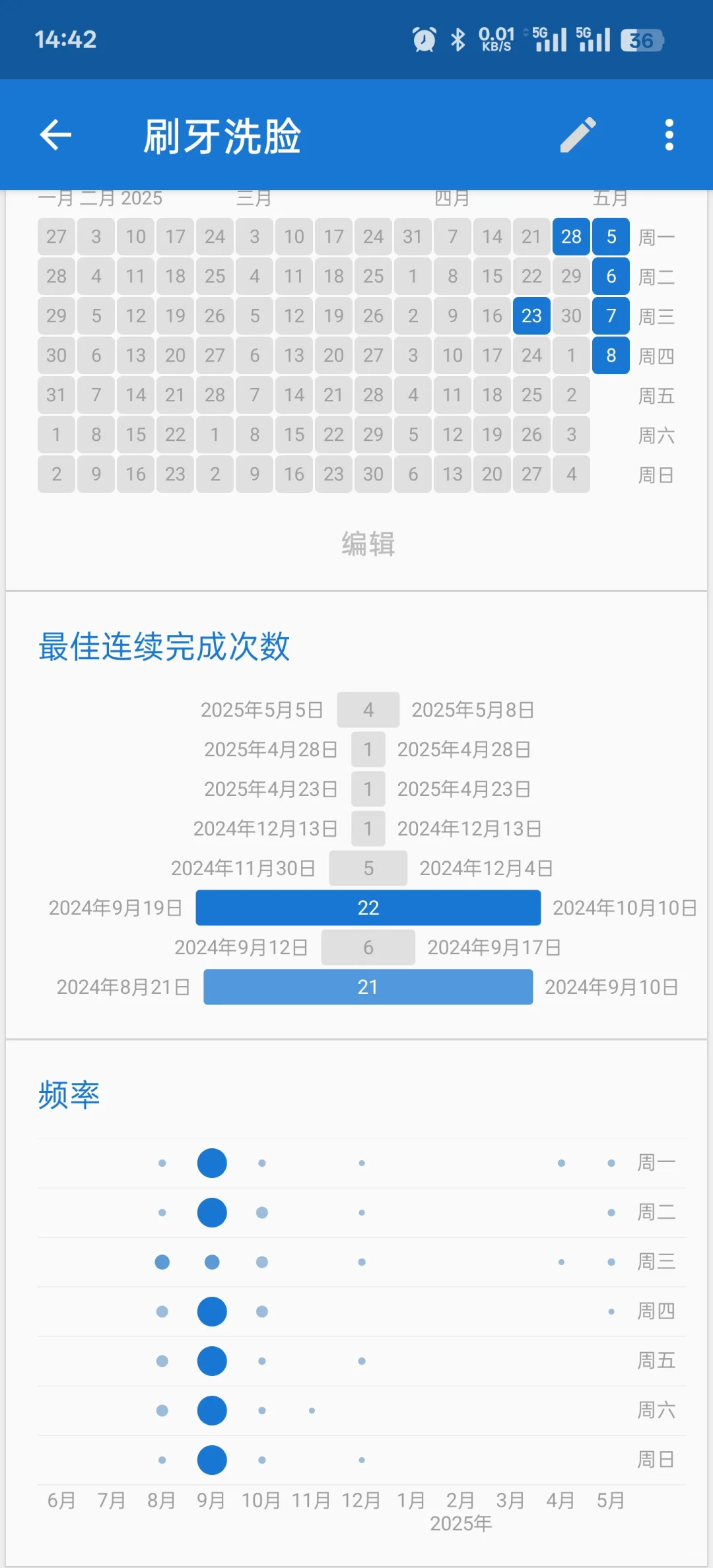 发现宝藏App 📱 习惯打卡app，十分推荐。