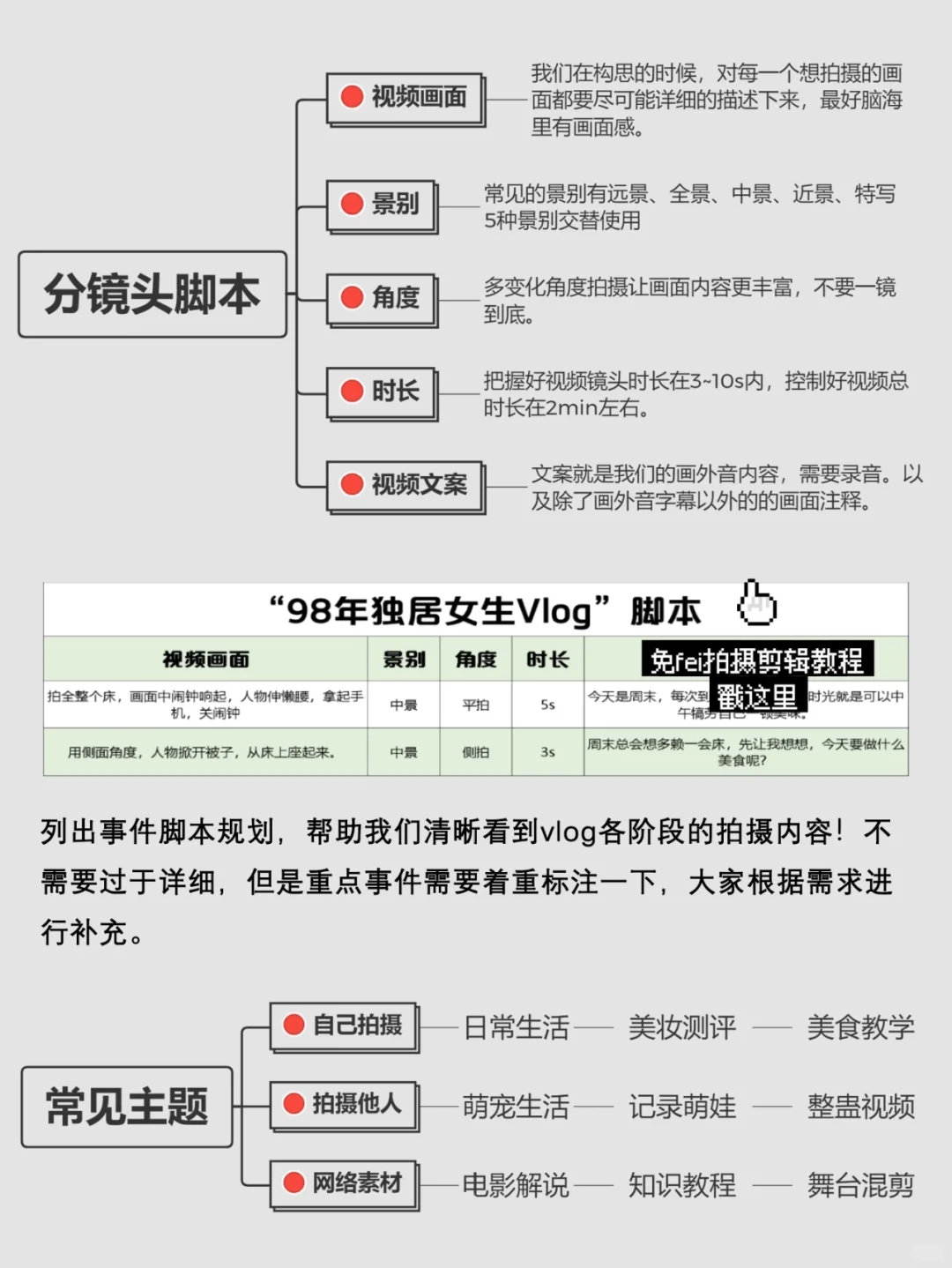3分钟学会万能脚本教程！下班后就能拍视频