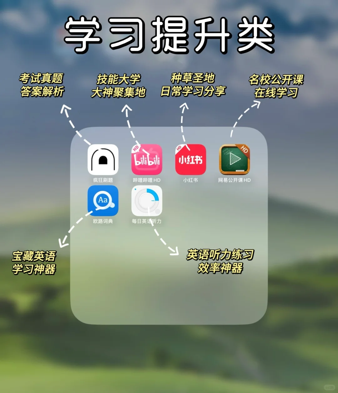 iPad用户必看！提升iPad生产力的32个App