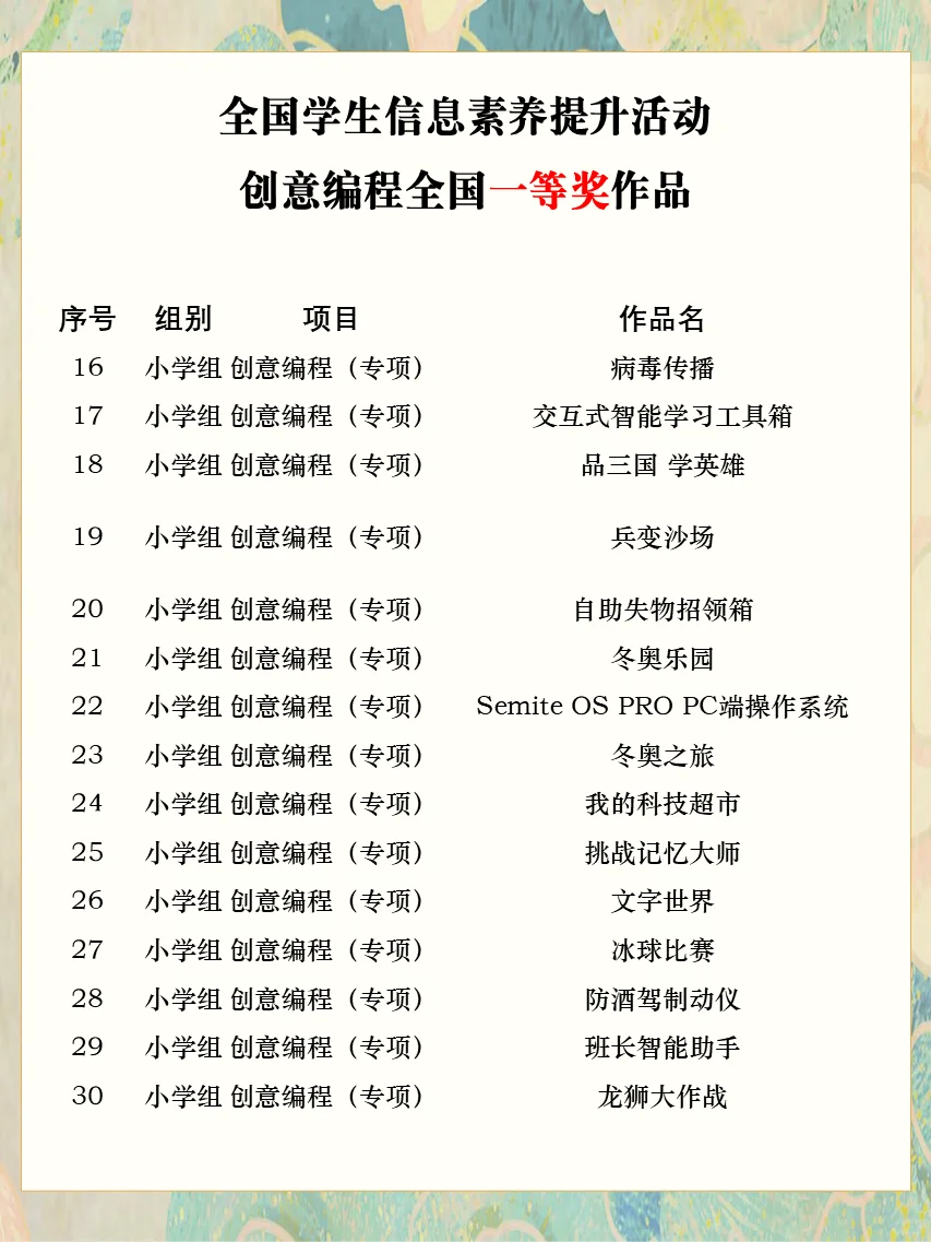 60个创意编程国赛一等奖作品源代码