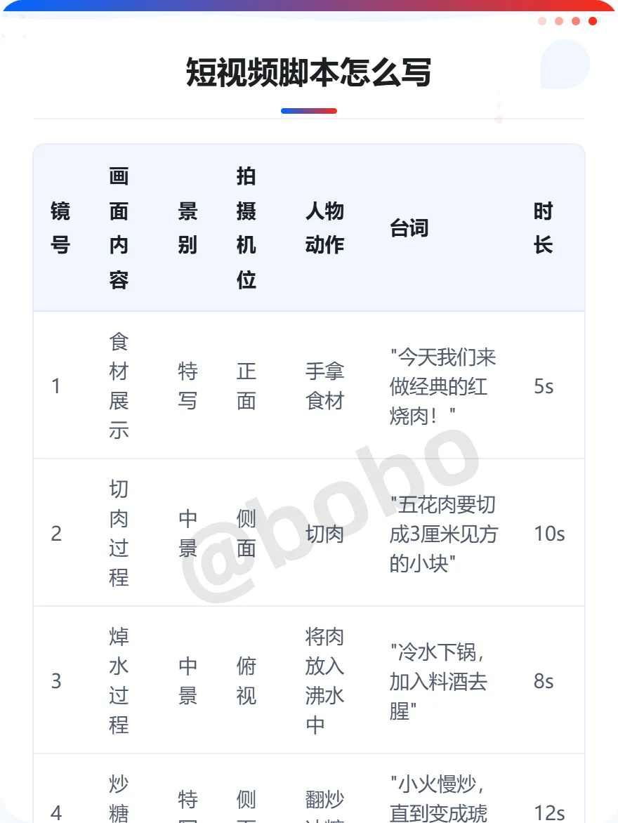 短视频脚本“万能”拍摄模板与自动写视频脚本