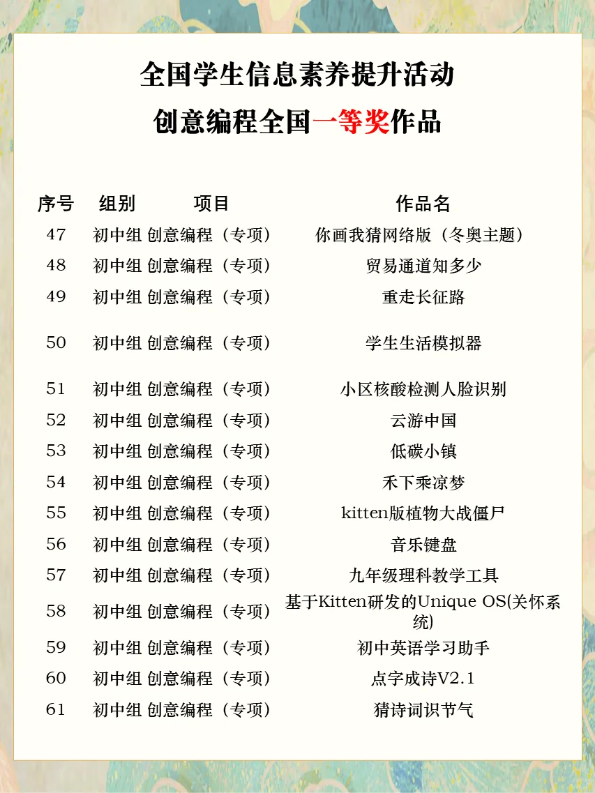 60个创意编程国赛一等奖作品源代码