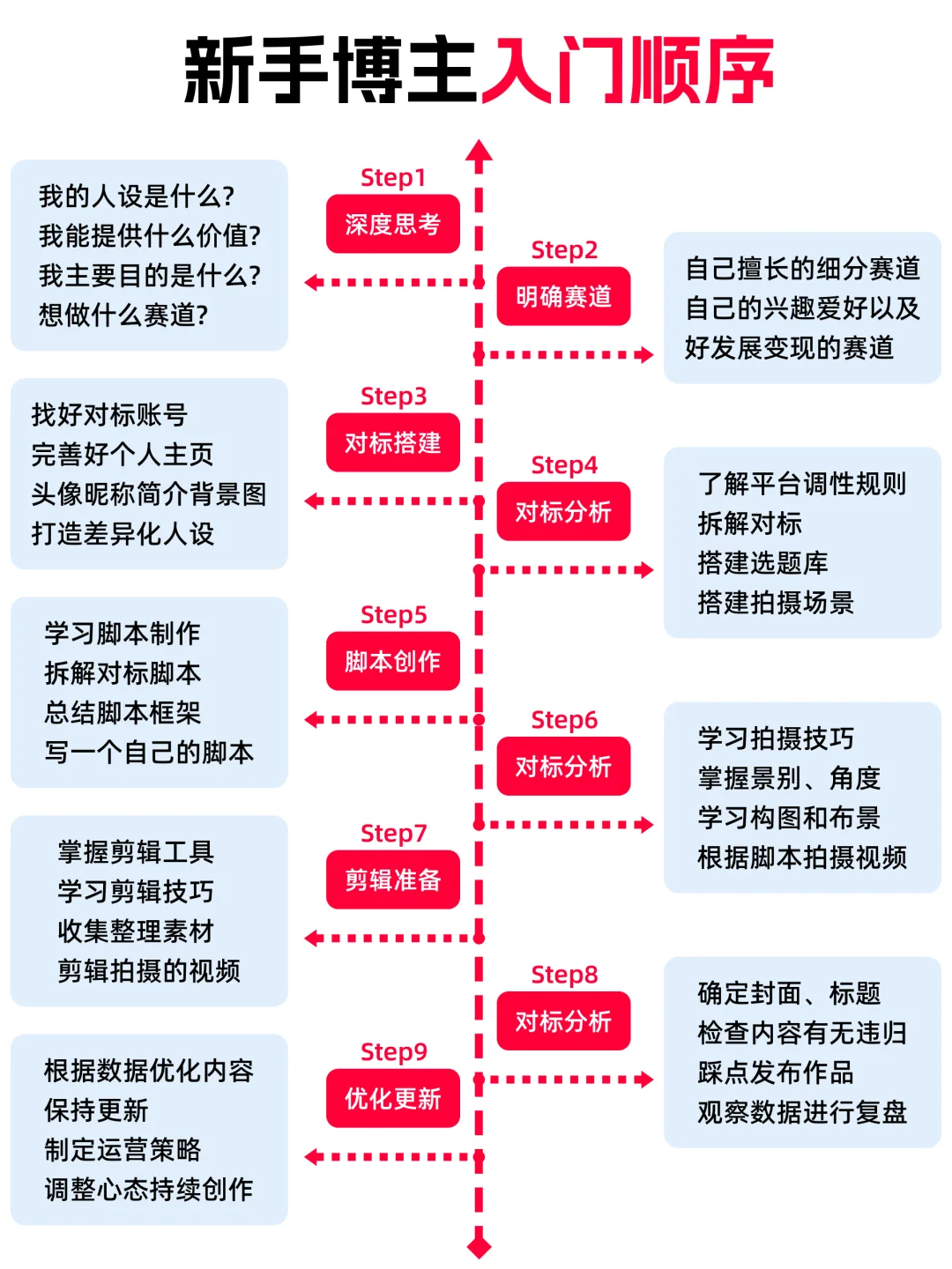 2025年博主饱和了‼️只缺“有趣的人”‼️