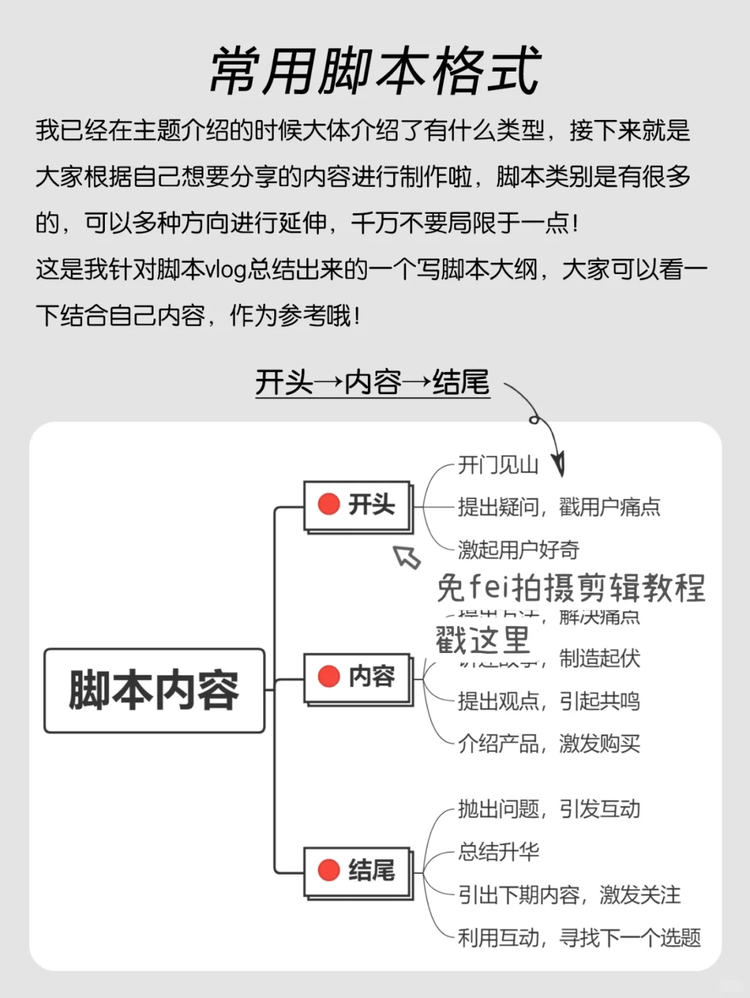 3分钟学会万能脚本教程！下班后就能拍视频