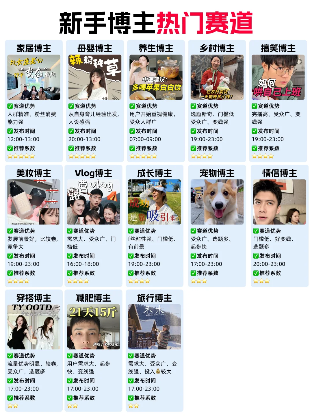 2025年博主饱和了‼️只缺“有趣的人”‼️