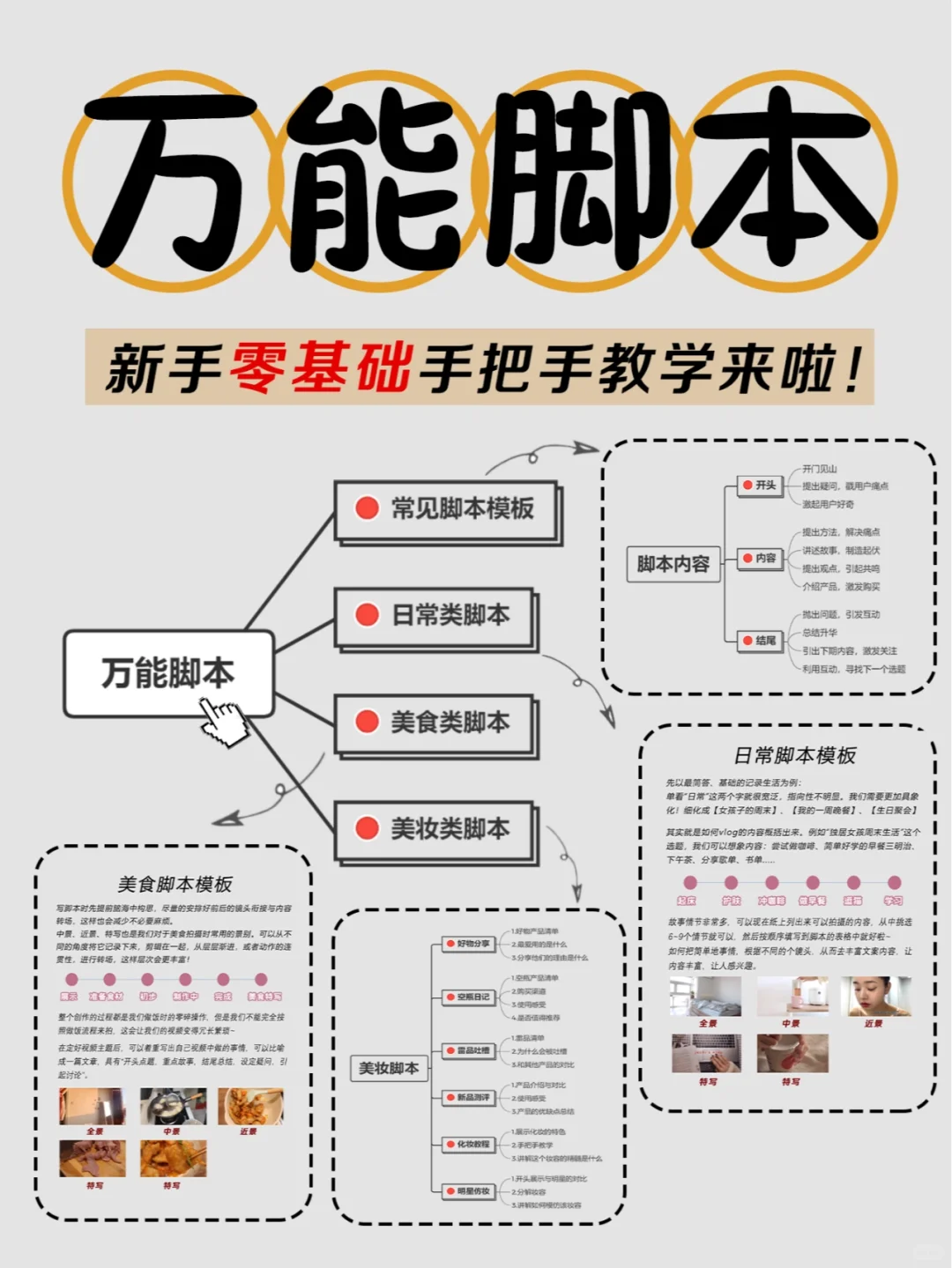 3分钟学会万能脚本教程！下班后就能拍视频