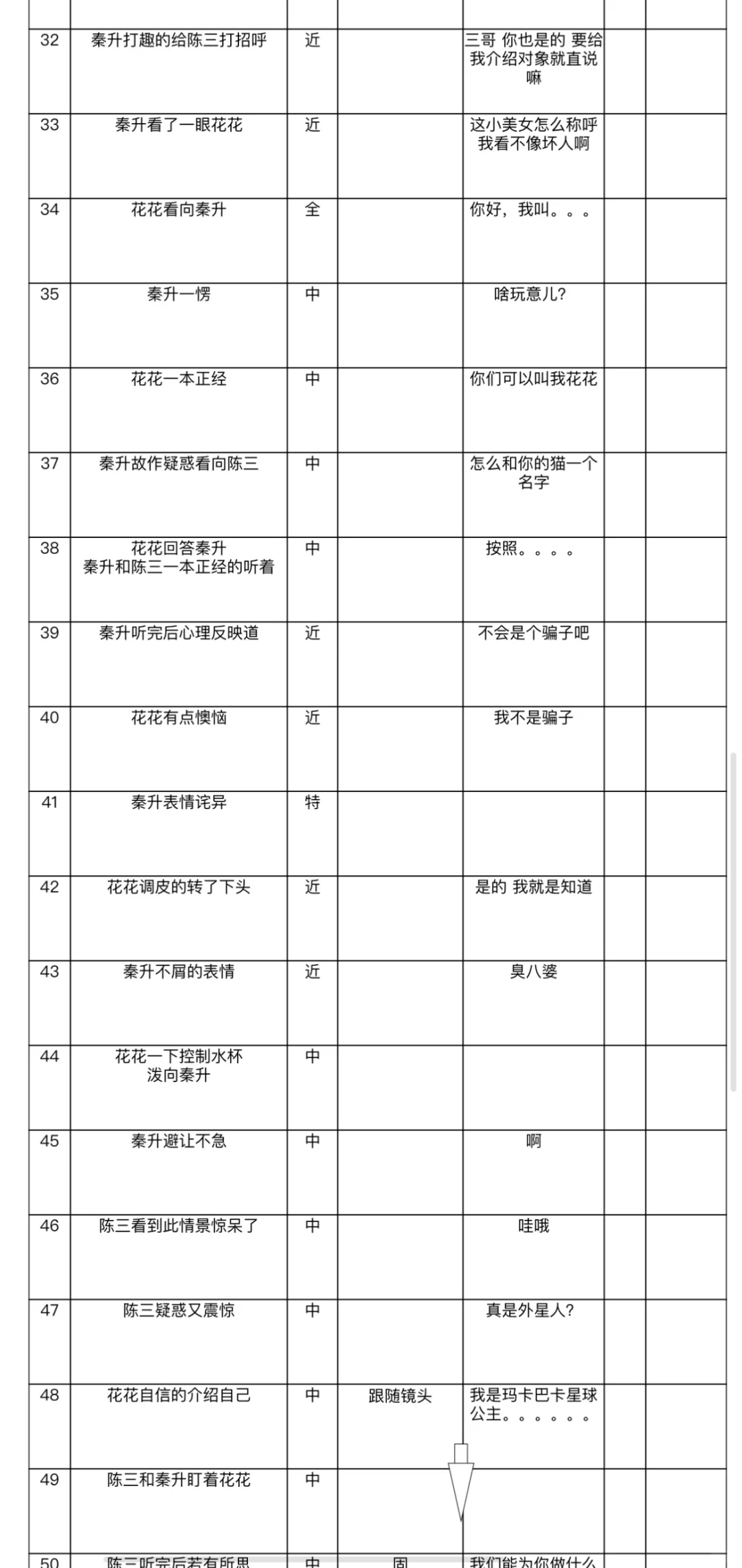 适合火热短剧创作的小程序短剧分镜脚本模版