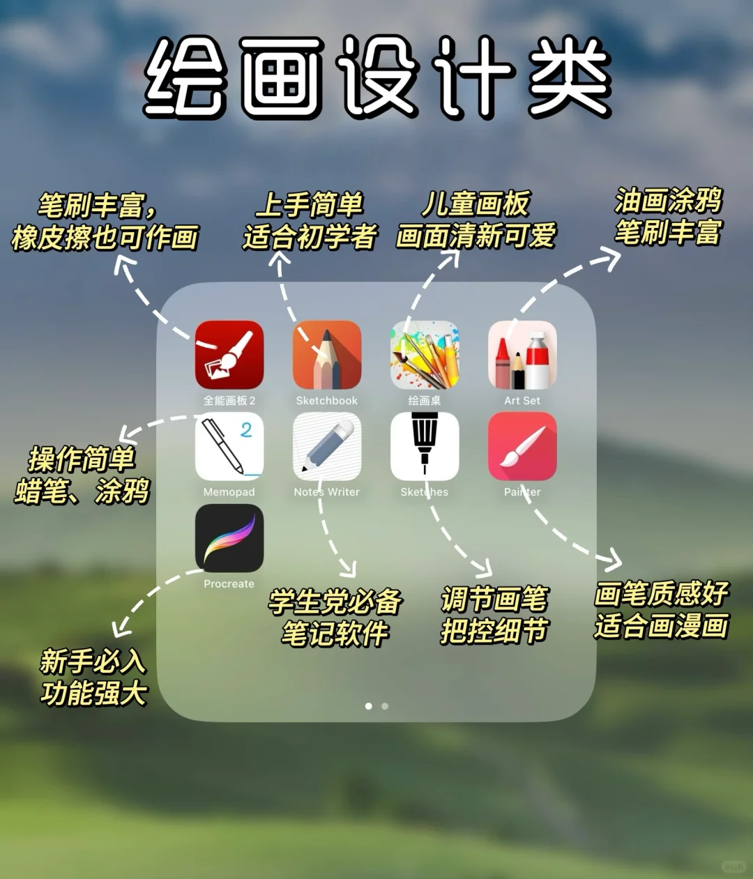 iPad用户必看！提升iPad生产力的32个App