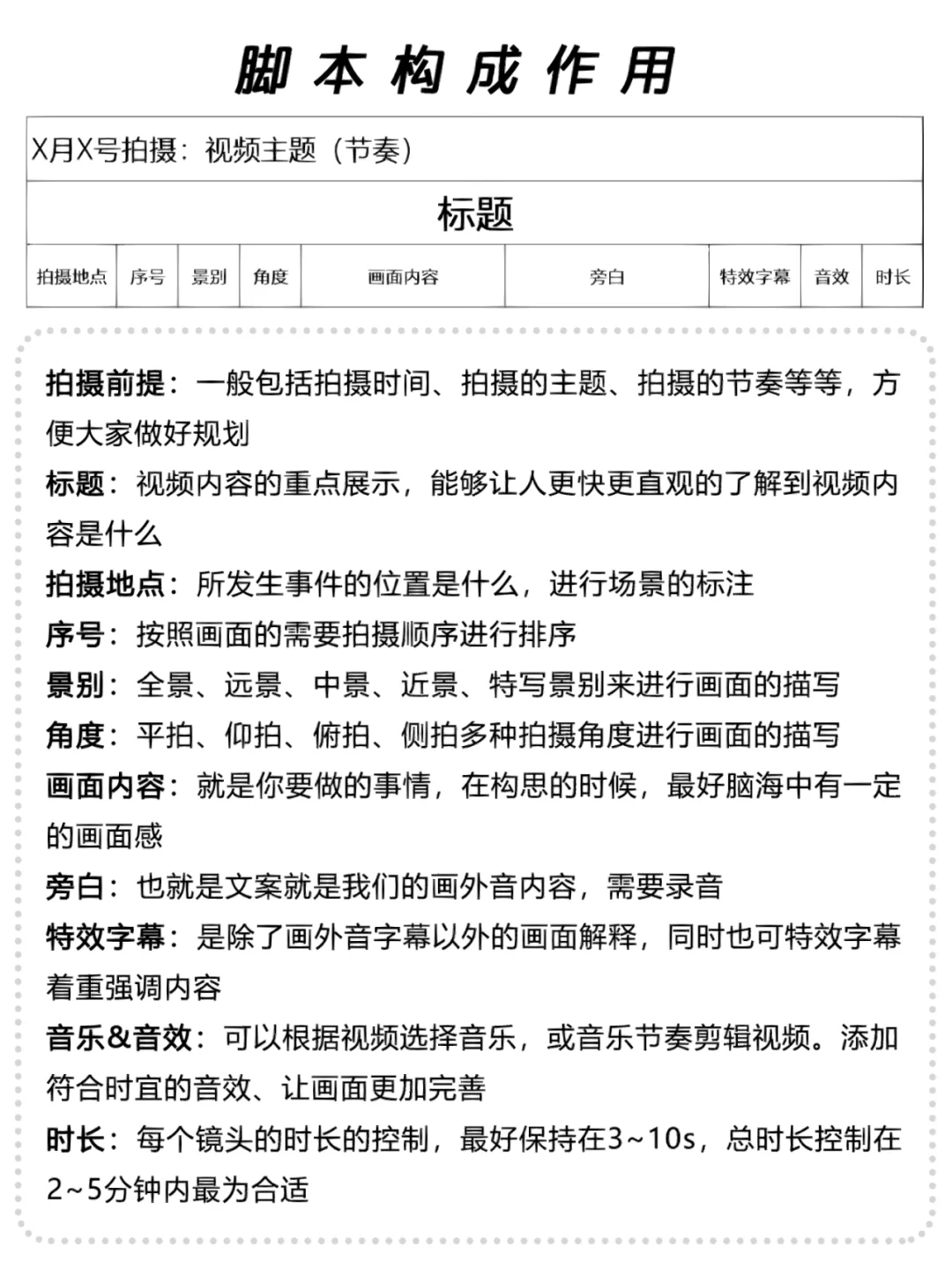 新手必备万能短视频脚本🔥下班就能直接拍