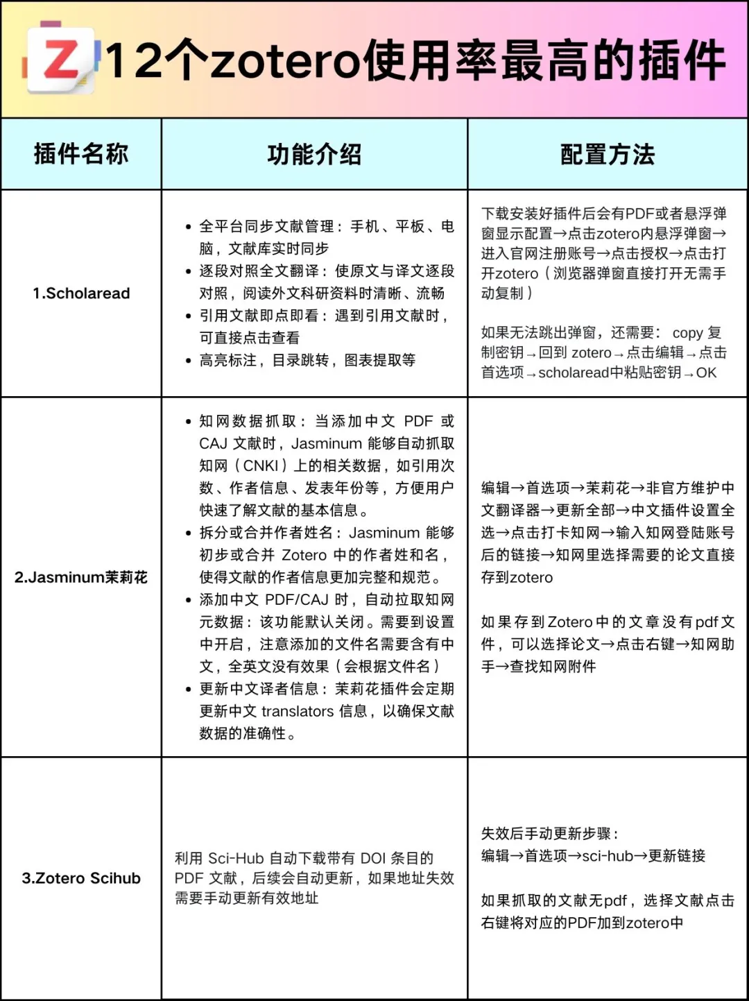 Zotero7零基础教程 从安装到精通