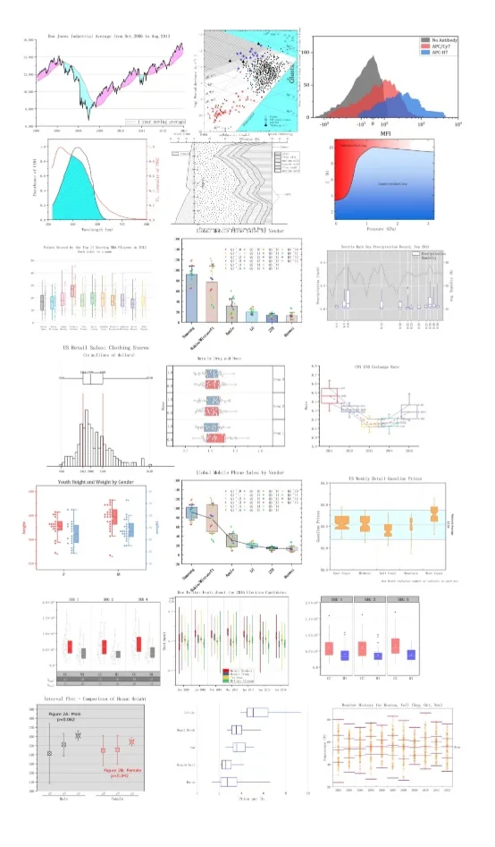 数学建模低代码画图软件—origin