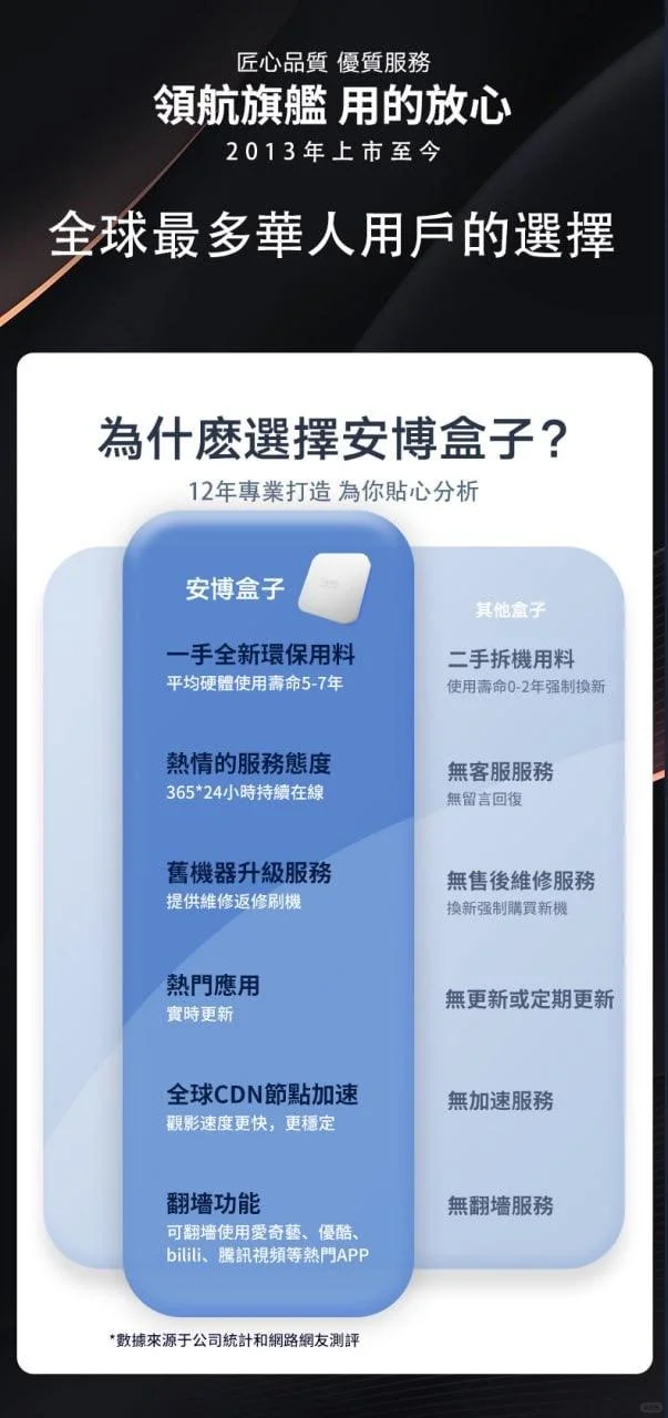 最近在用這台小設備，電視變成全家最愛📺