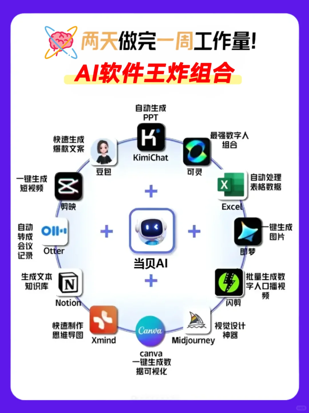 别卷了！这组AI软件组合拳，2天干完1周活
