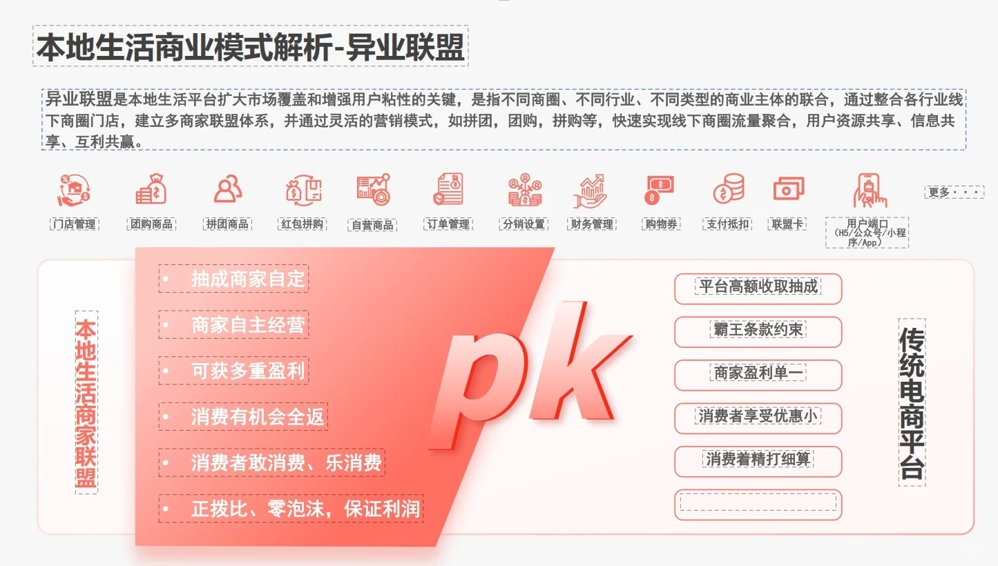 数字资产化商业模式深度解读源码系统开发