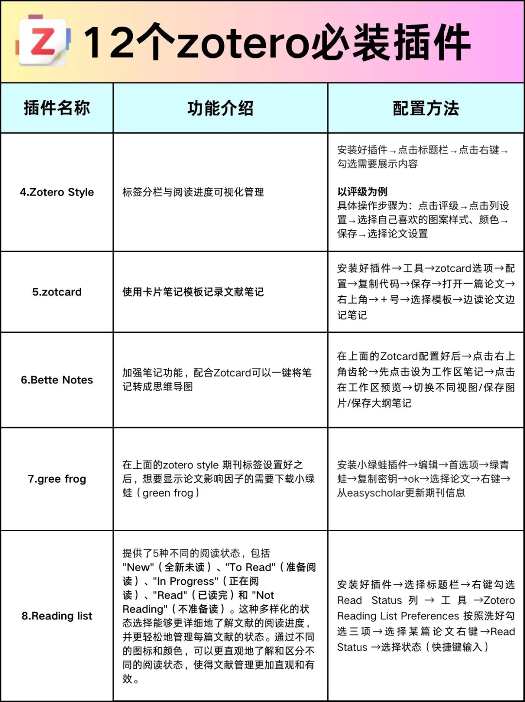 Zotero7零基础教程 从安装到精通