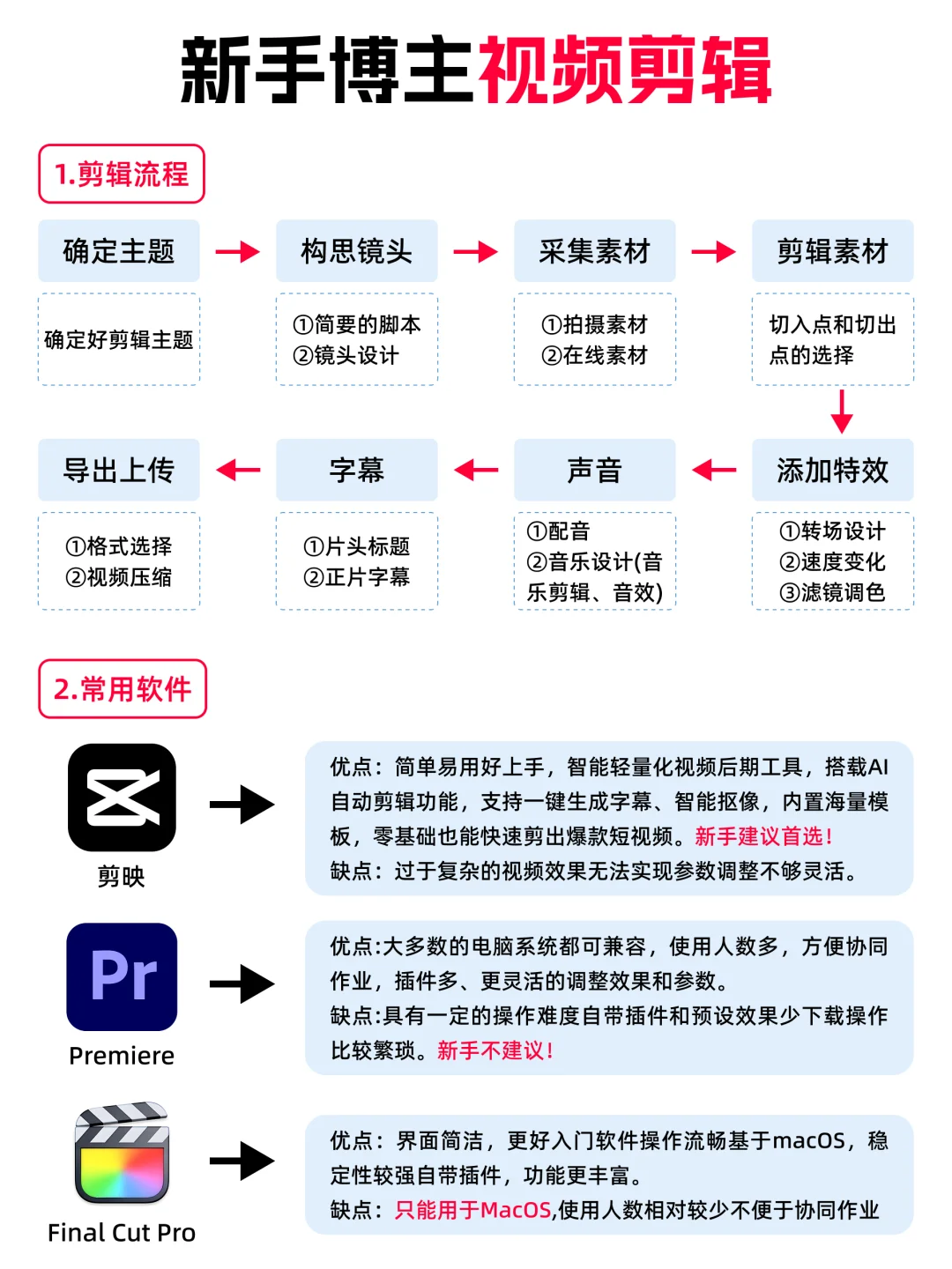 2025年博主饱和了‼️只缺“有趣的人”‼️