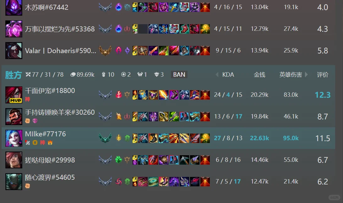 这难道就是LOL官方外挂的威力吗