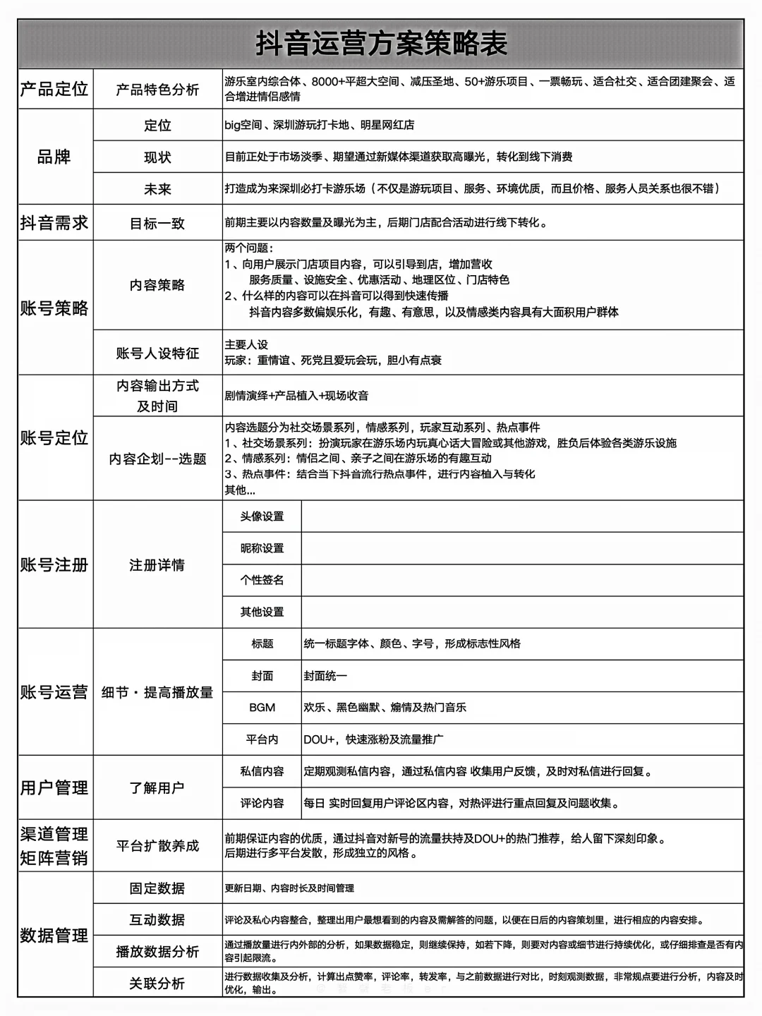 短视频策划方案发布流程SOP！新手起号必备