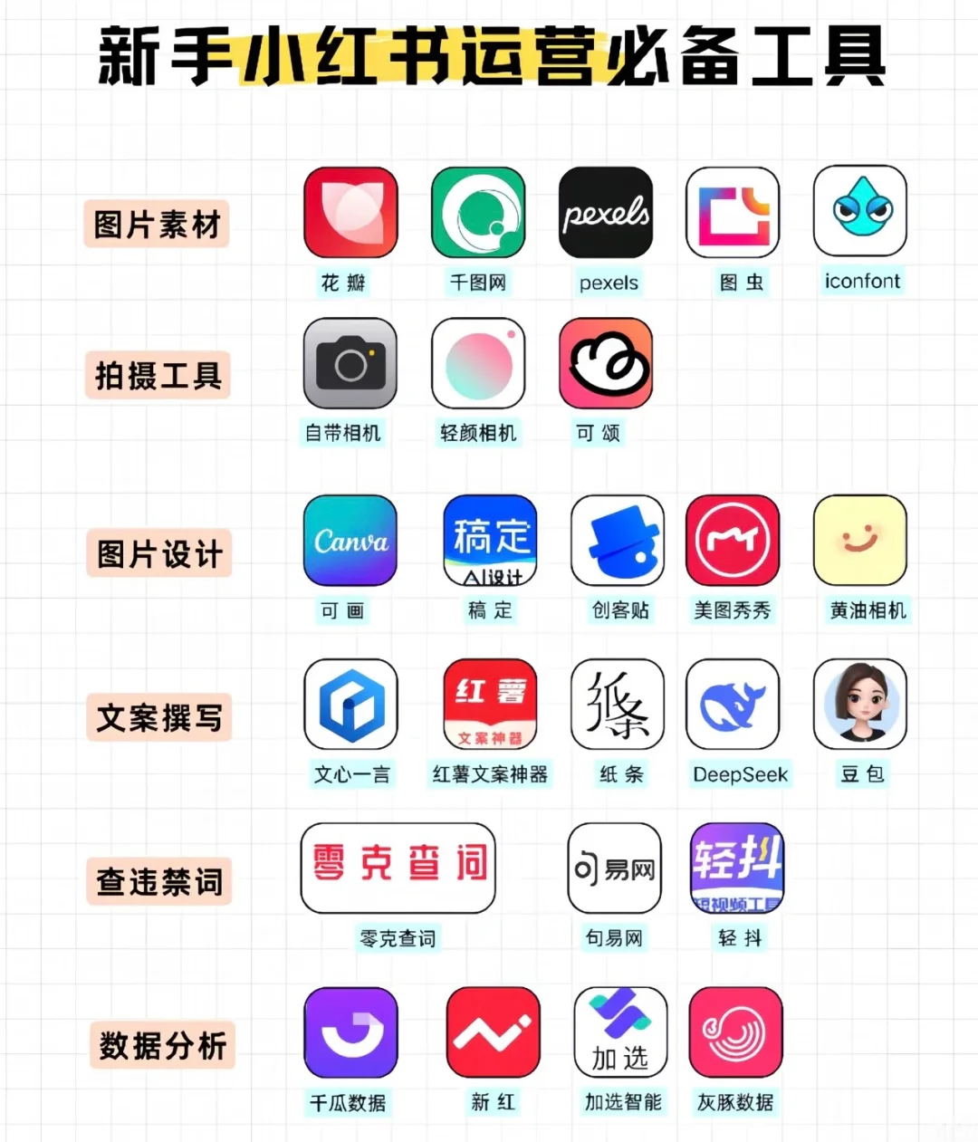 新手小红书运营超…超好用的🛠️工具，跟着学