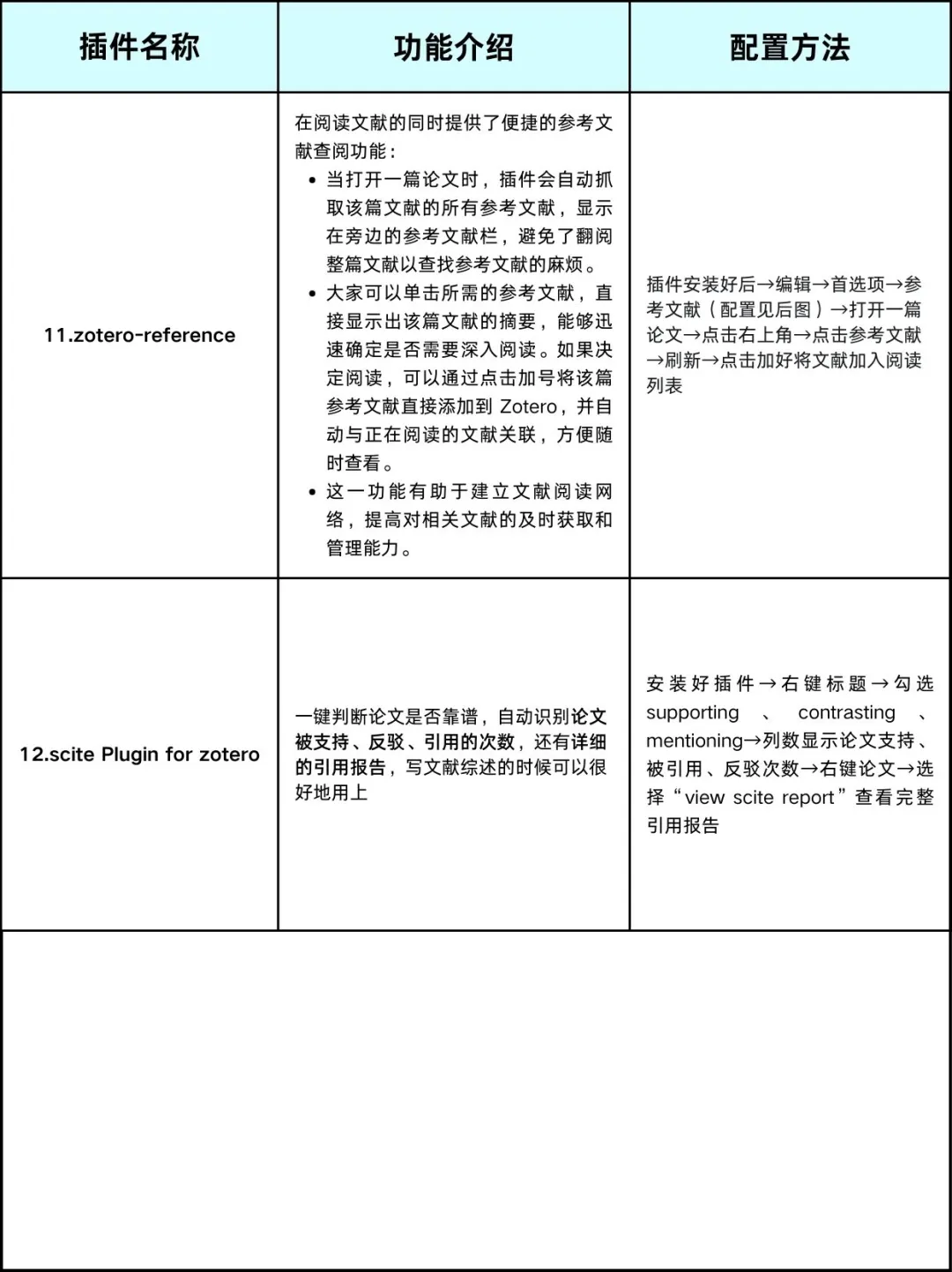 Zotero7零基础教程 从安装到精通
